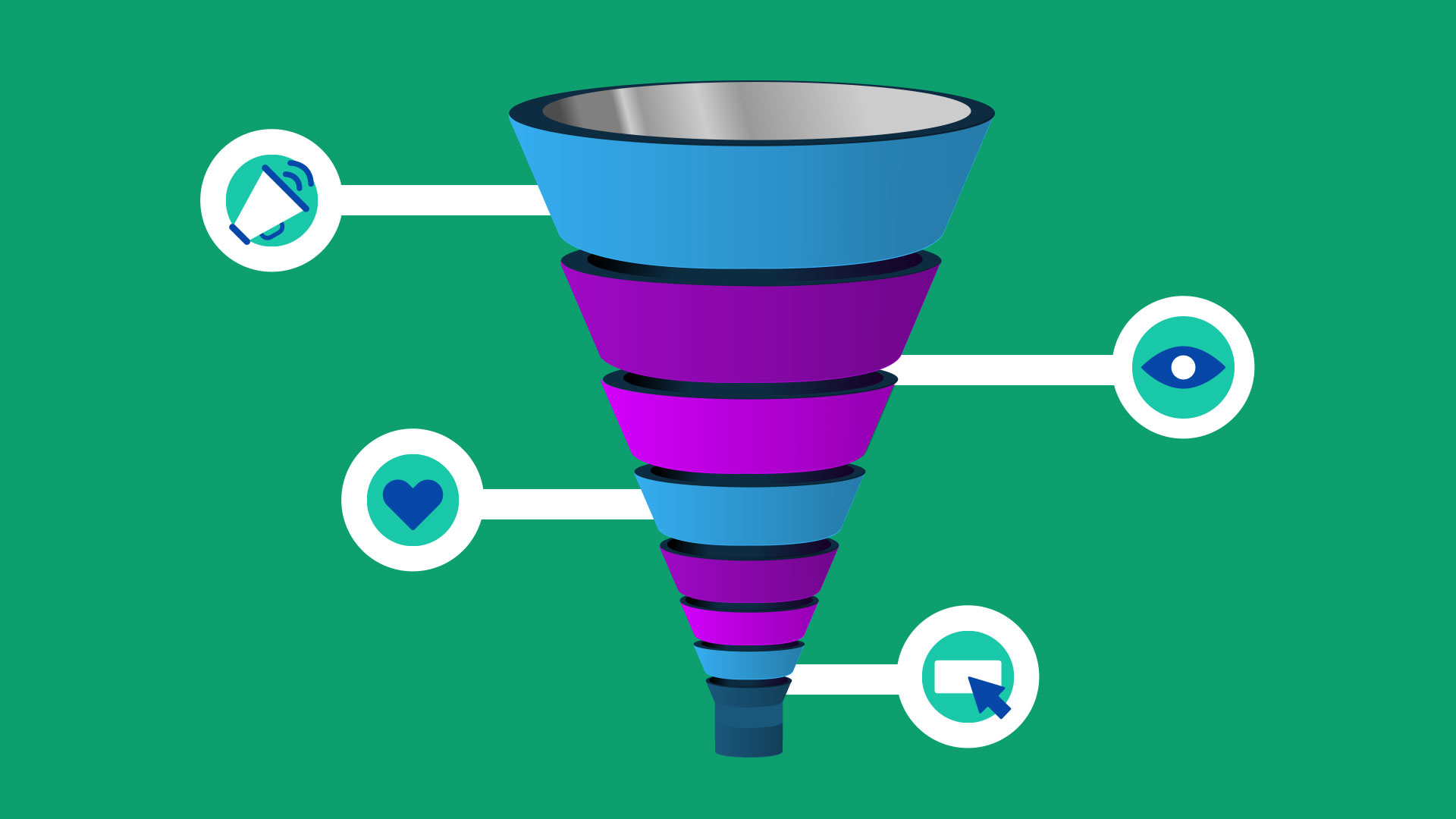 What Is a Sales Funnel? The Complete Guide for 2025